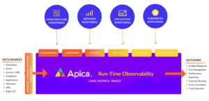 Run Time Observability