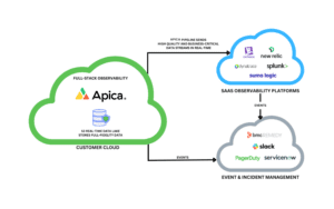 datadog