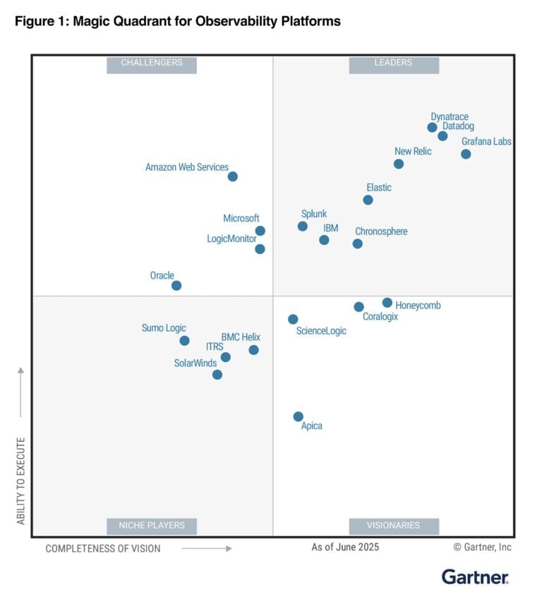 Apica named a Visionary in the Gartner® Magic Quadrant™ for Observability Platforms, 2025